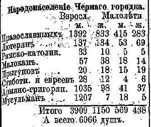 1890-260-04.12.-Население Черного города.jpg
