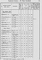 1870 список насел мест 199 Бак губерн уезд геокчай.jpg