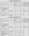 1870 список насел мест 202 Бак губерн уезд шемаха.jpg