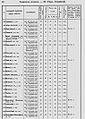 1870 список насел мест 198 Бак губерн уезд геокчай.jpg