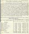 КК 1902 350 (21) население 1897 сравн 1896.jpg