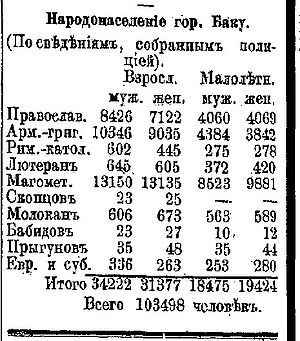 1890-260-04.12.-Население Баку.jpg