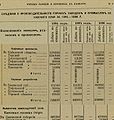 КК 1898 горные заводы и промысла 92(379).jpg