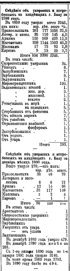 1891-10-12.01.-статистика-смерть-1890.jpg